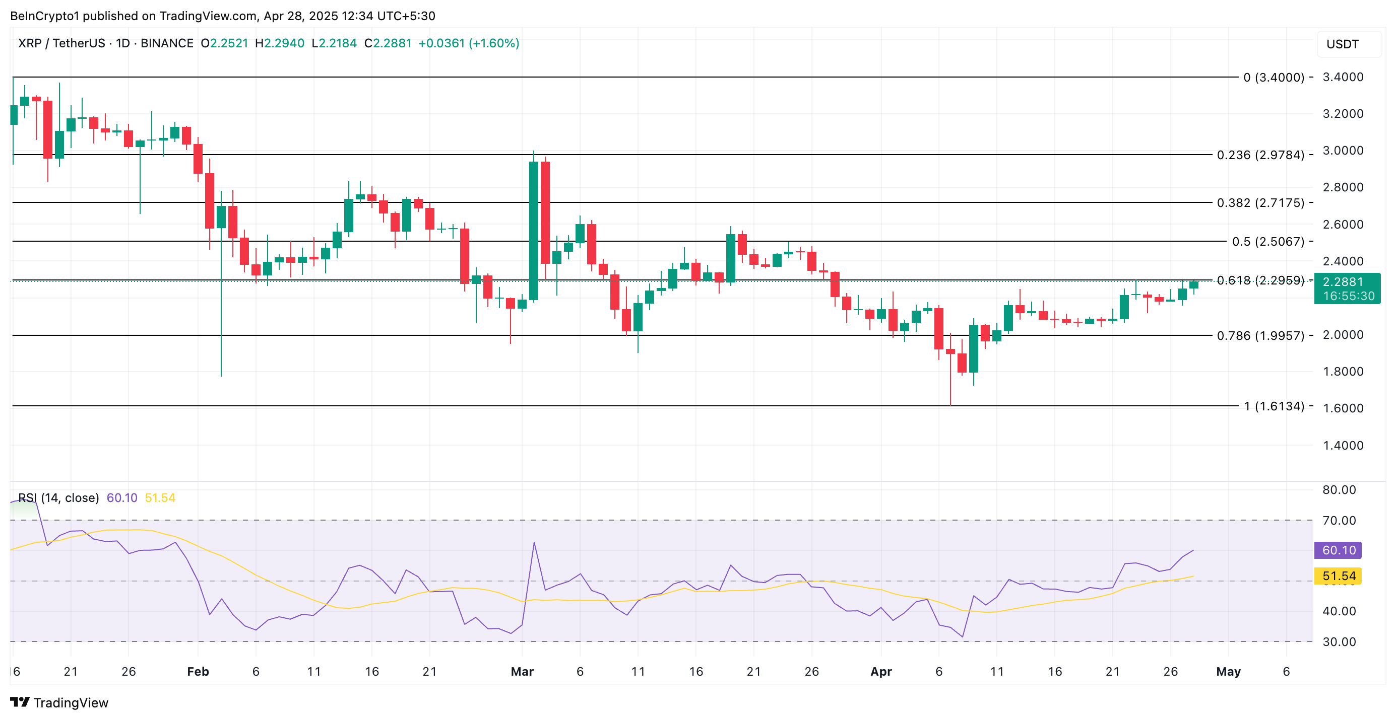XRP Price Analysis