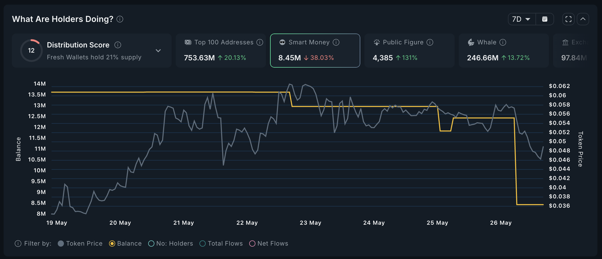 NOBODY Smart Money Analysis.