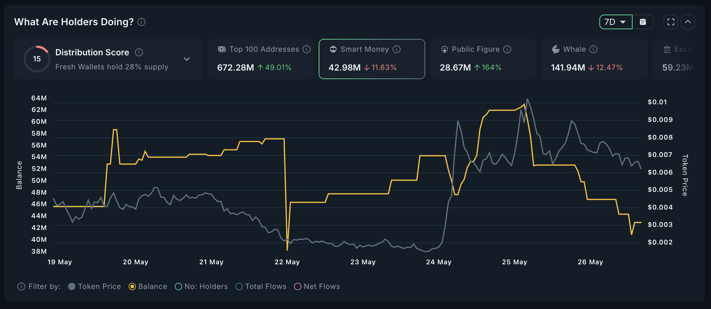 YAPPER Smart Money Analysis.