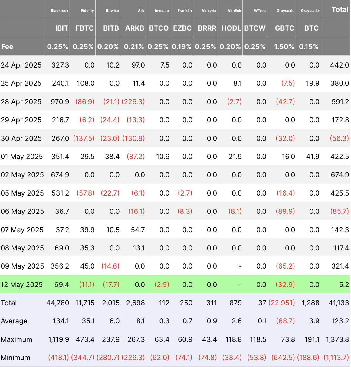 Daily Total Net Inflow. 