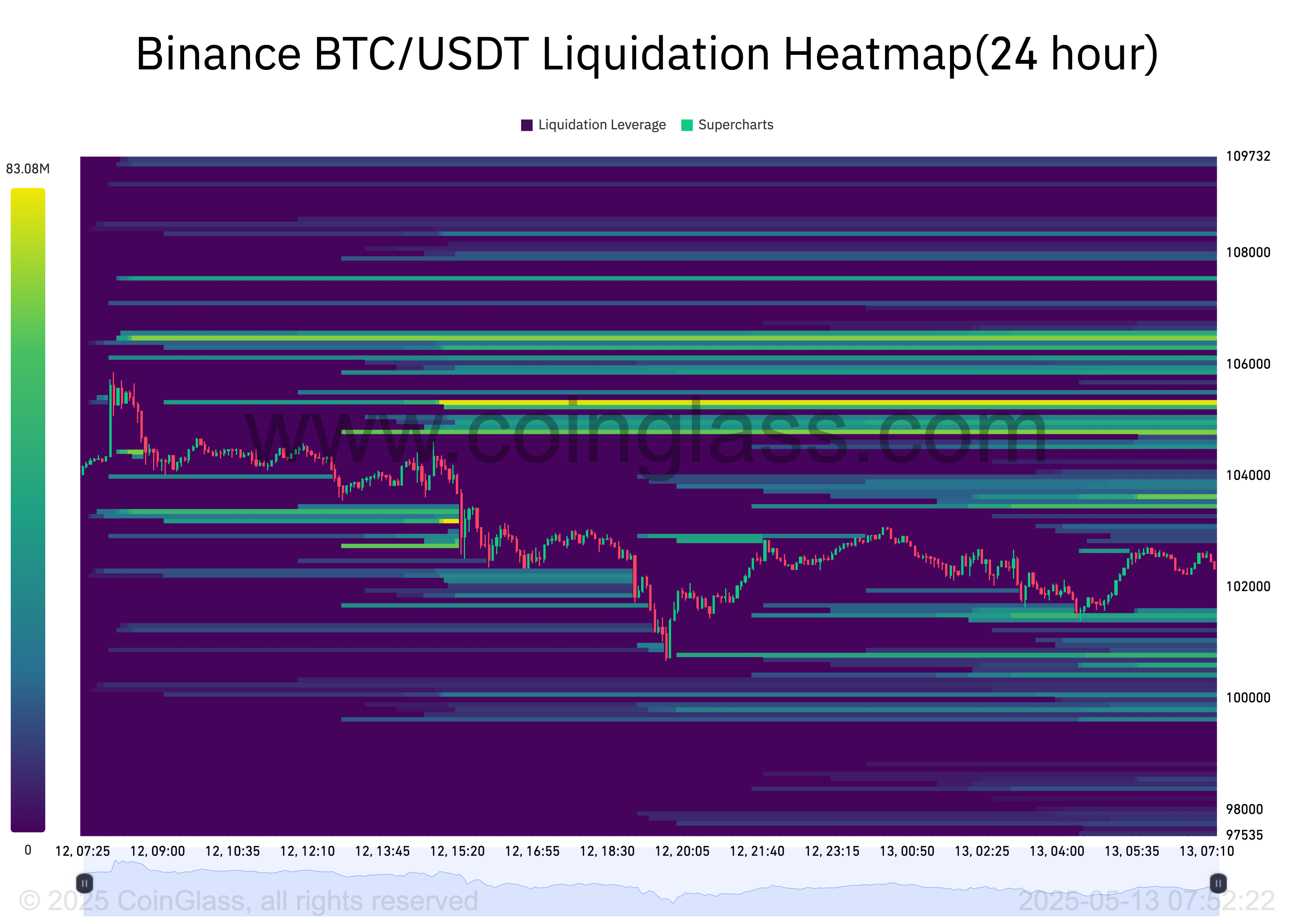 BTC Liquidity Heatmap.