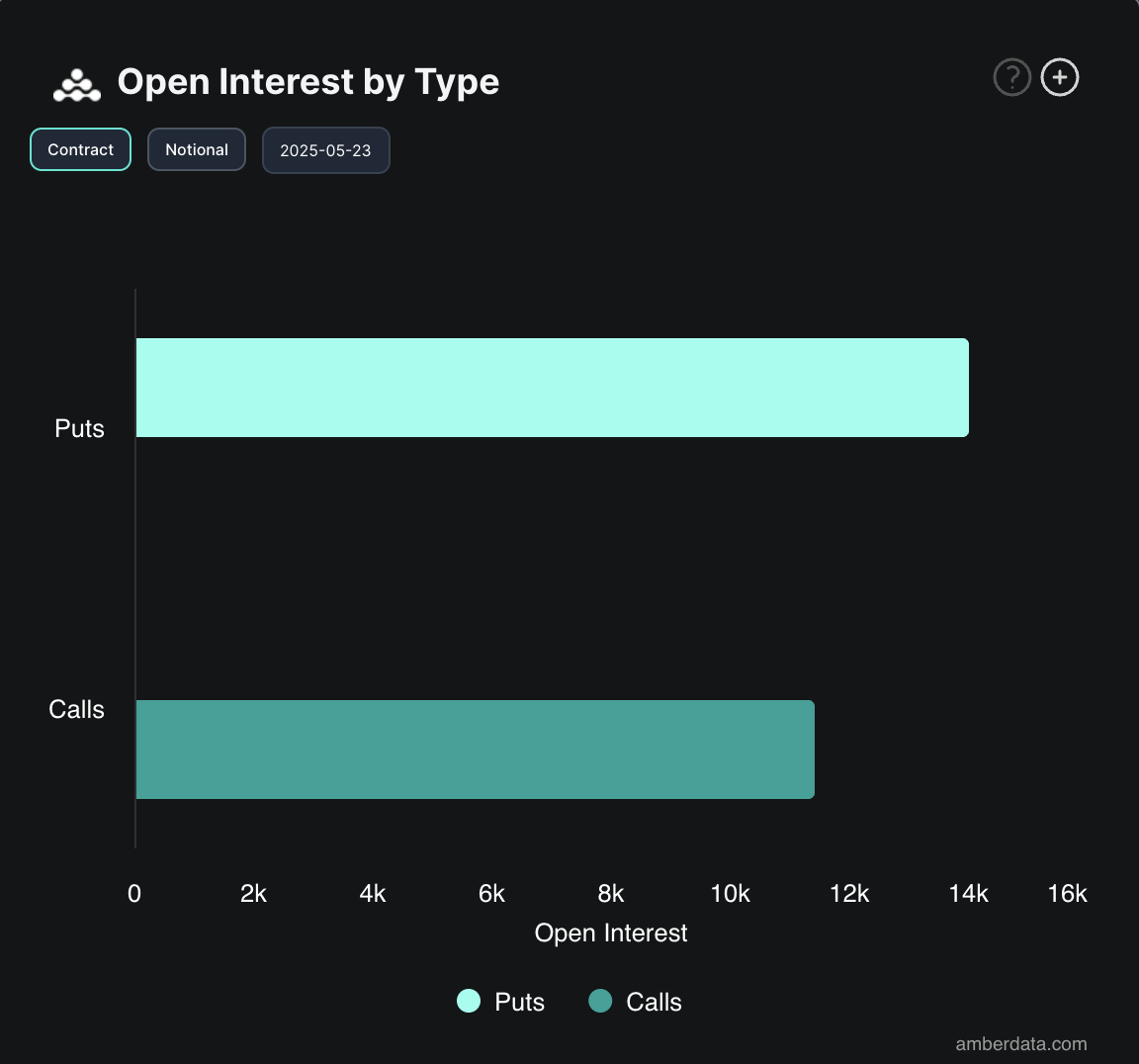 BTC Options Open Interest.