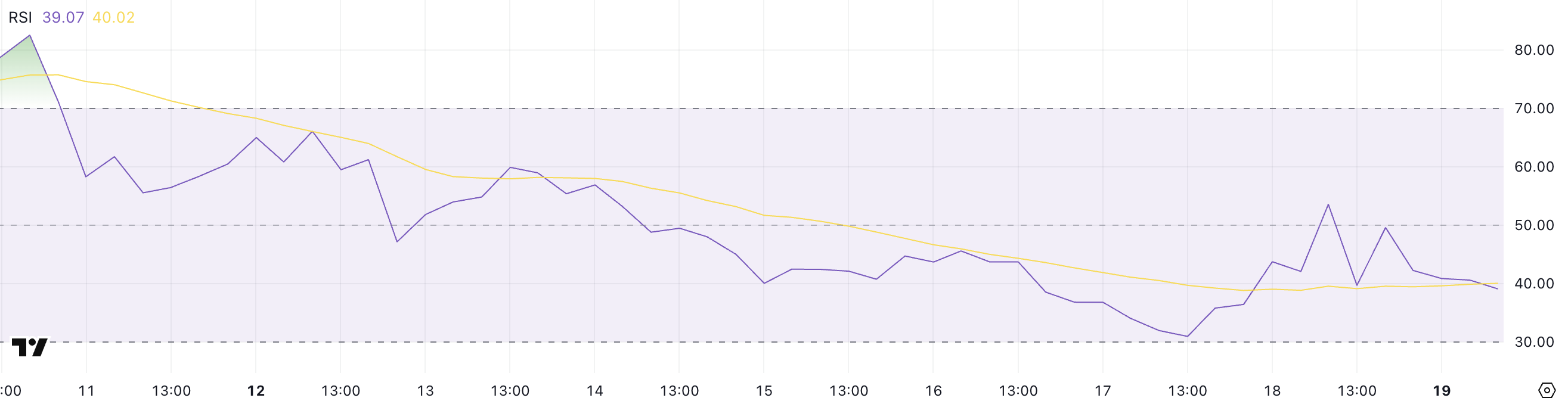 HBAR RSI.