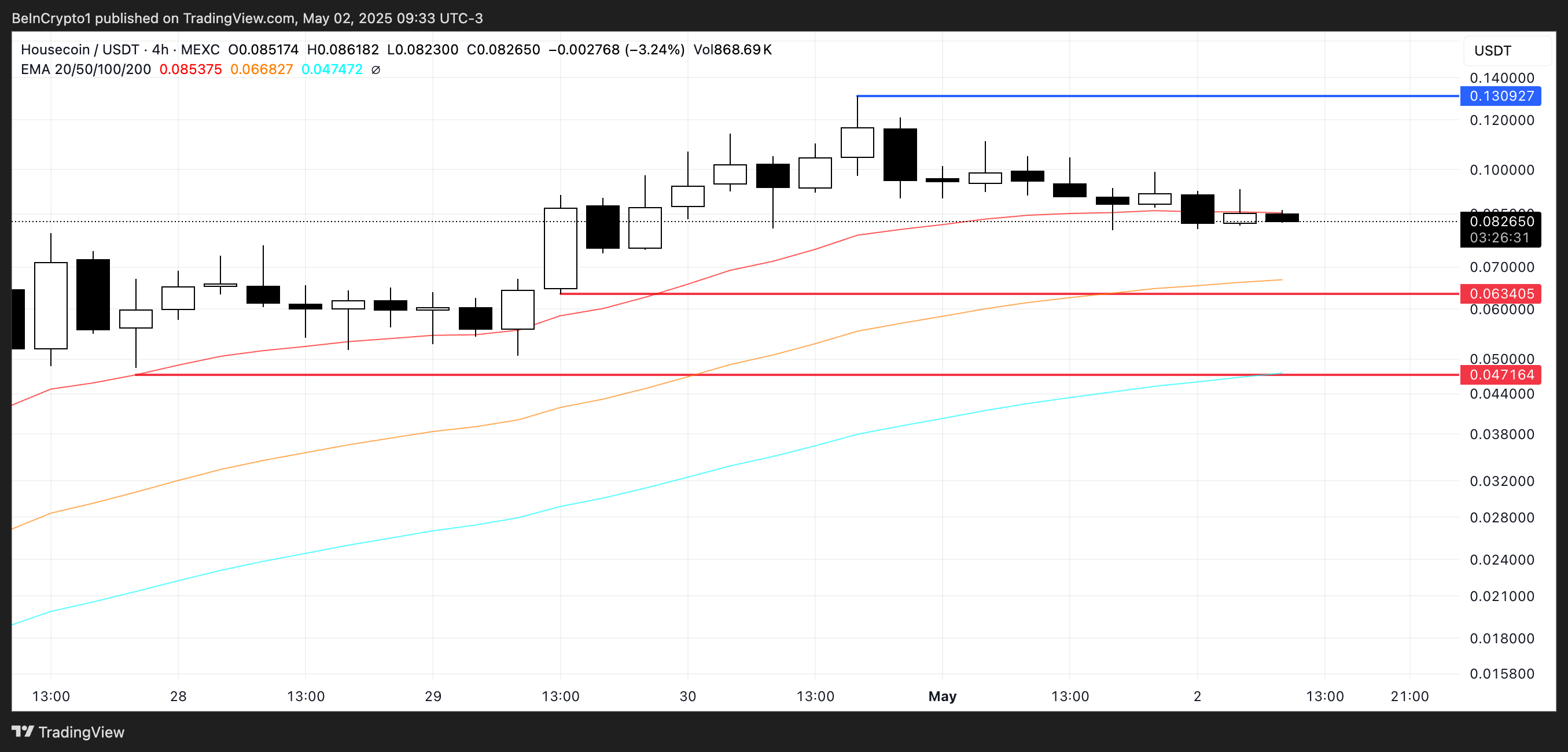 HOUSE Price Analysis.