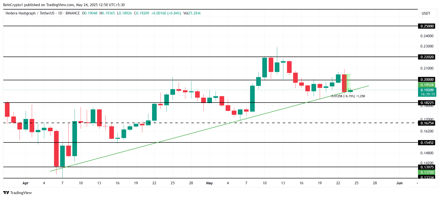 HBAR Price Analysis. 
