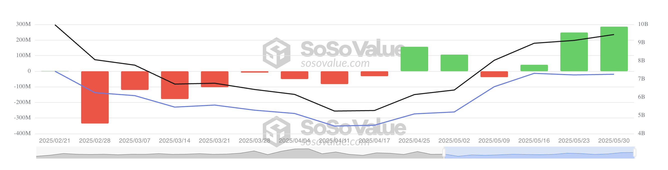 Total Ethereum Spot ETF Net Inflow.