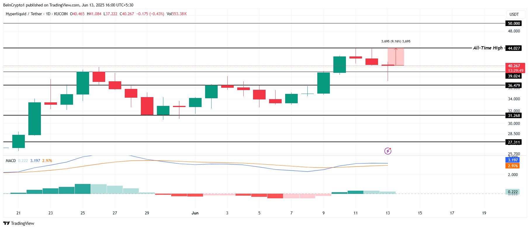 HYPE Price Analysis. 
