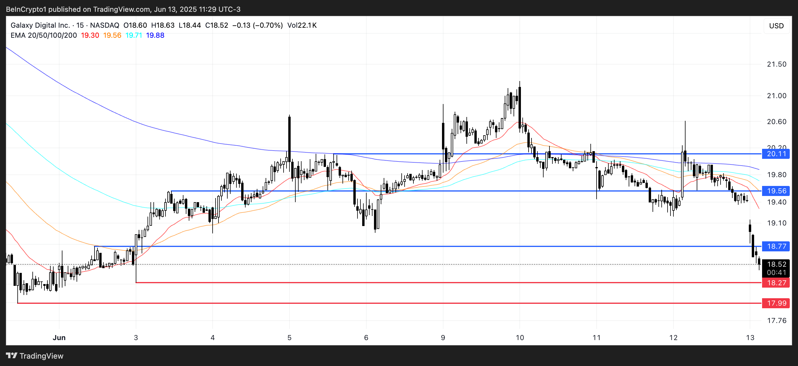 GLXY Price Analysis.
