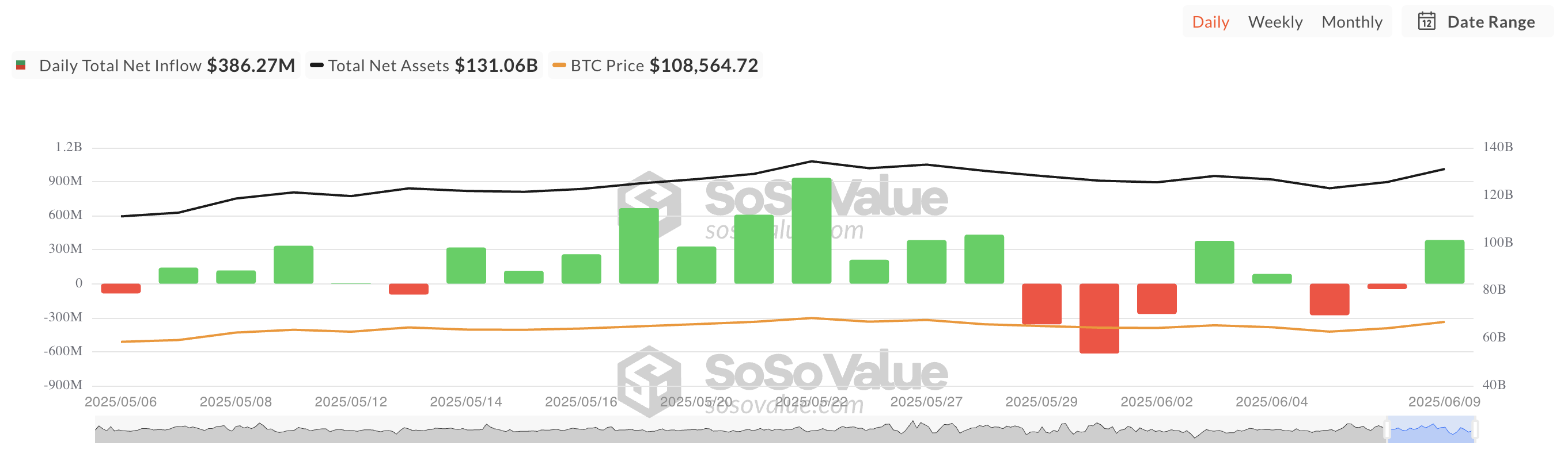 Total Bitcoin Spot ETF Net Inflow.