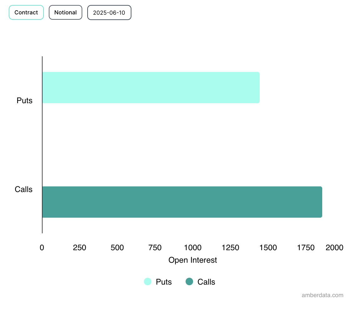BTC Options Open Interest.