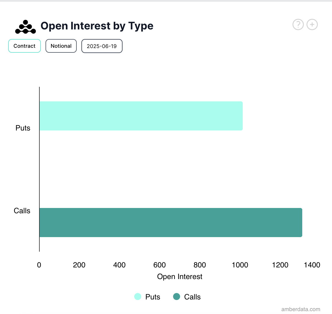 BTC Options Open Interest. 