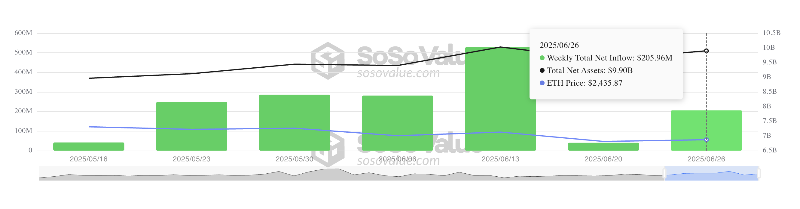 Total Ethereum Spot ETF Net Inflow.