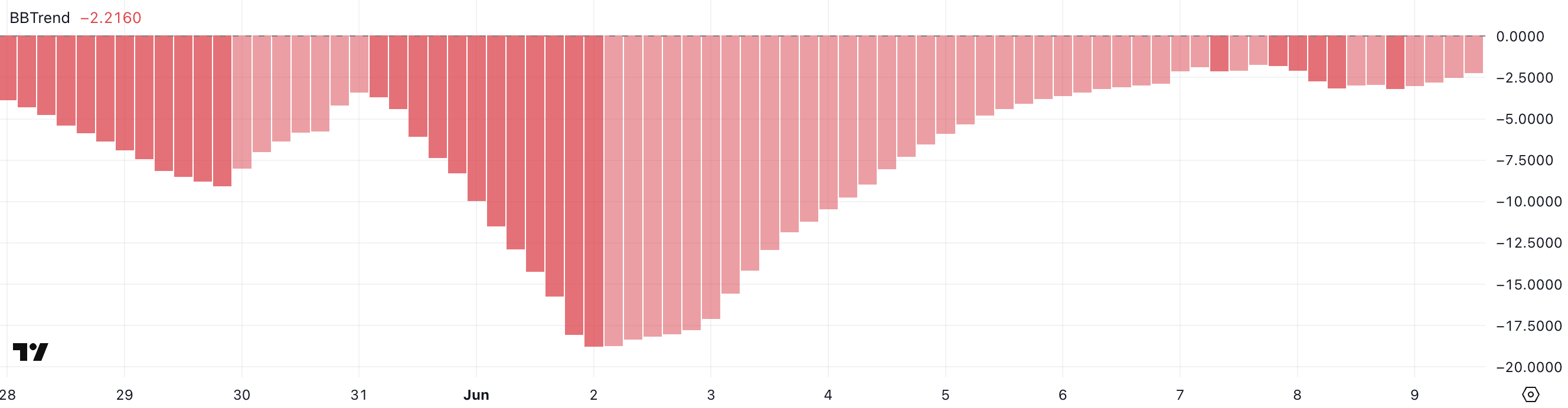 PI BBTrend.