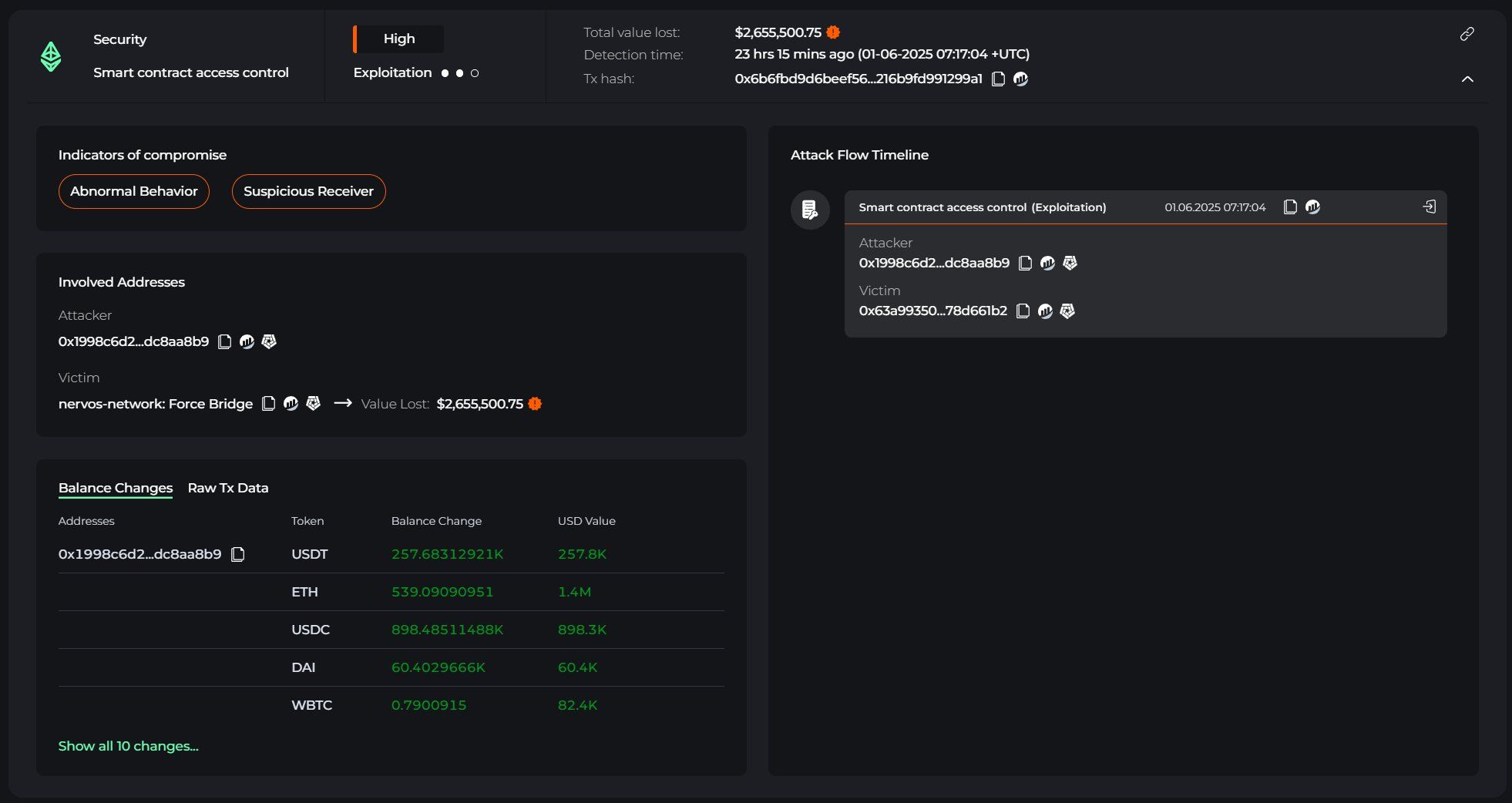 Transaction related to Nervos Network’s Force Bridge. Source: Cyvers Alerts
