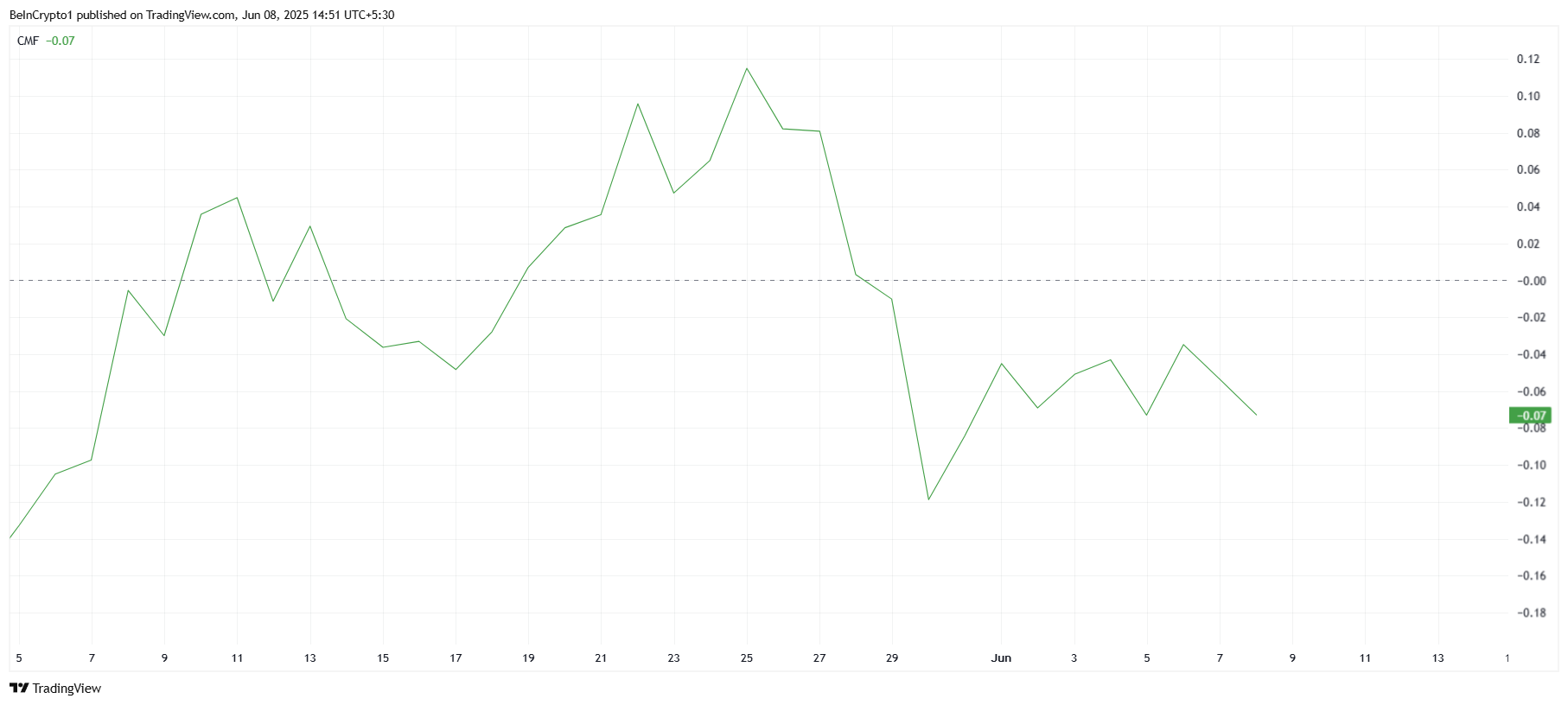 Cardano CMF