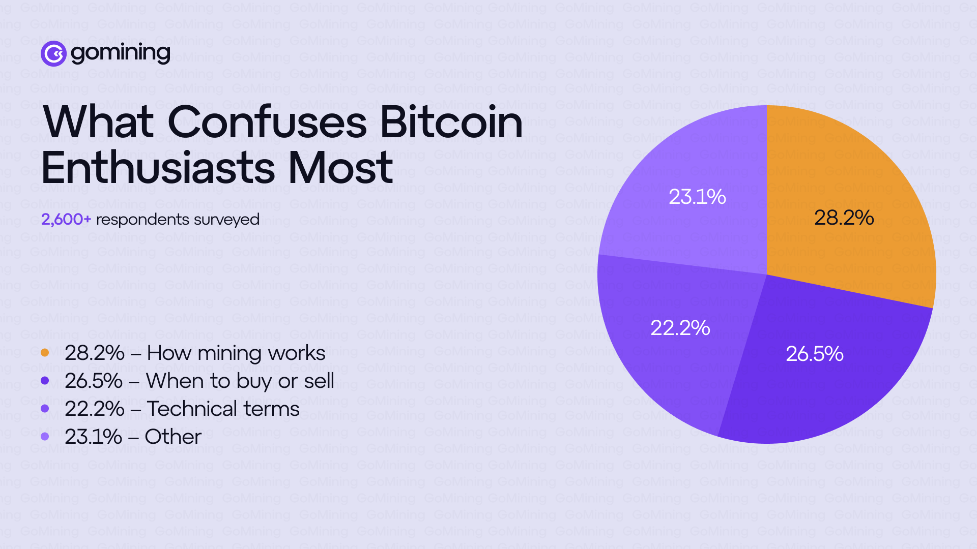 Things that confuse Bitcoin enthusiasts the most