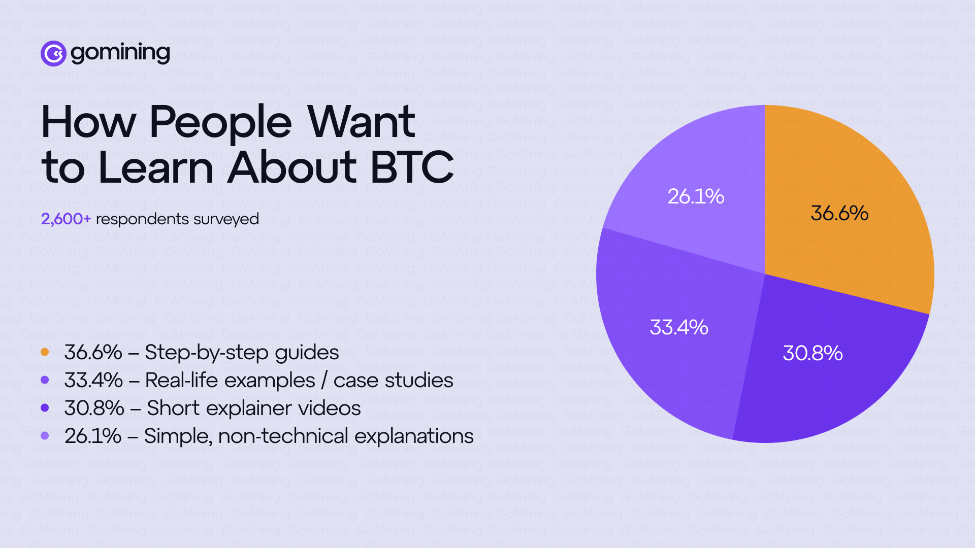How Bitcoin enthusiasts would want to learn about BTC
