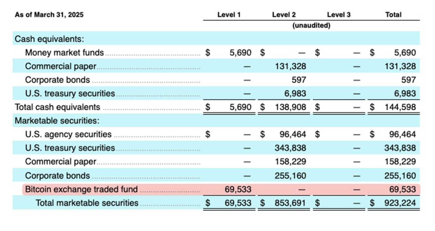 figam bitcoin holdings