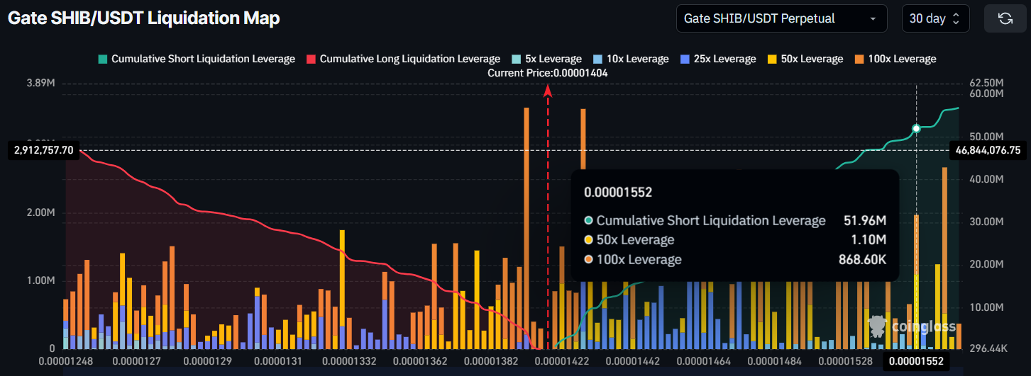 Shiba Inu Liquidation Map.