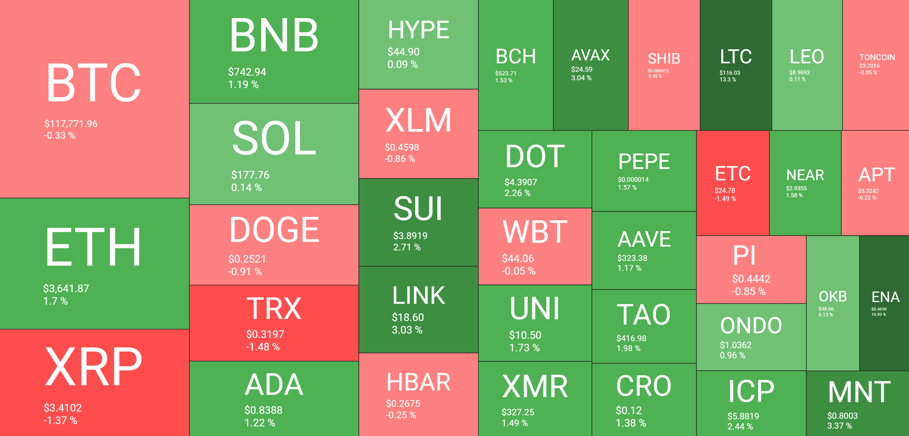Cryptocurrency Market Overview. Source: QuantifyCrypto