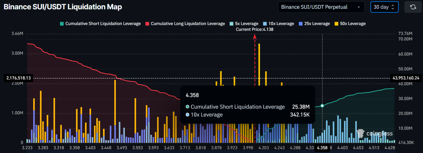 SUI Liquidation Map. 
