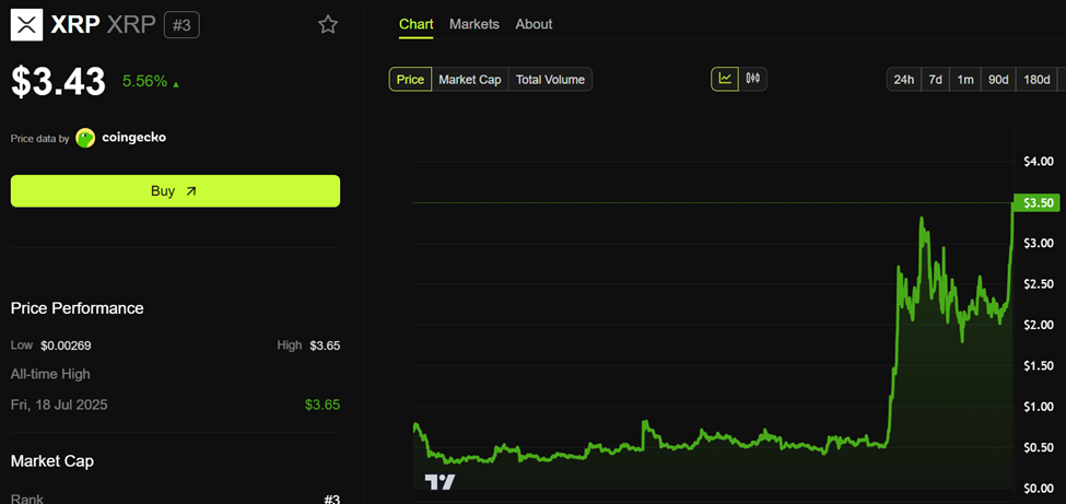 Ripple (XRP) Price Performance
