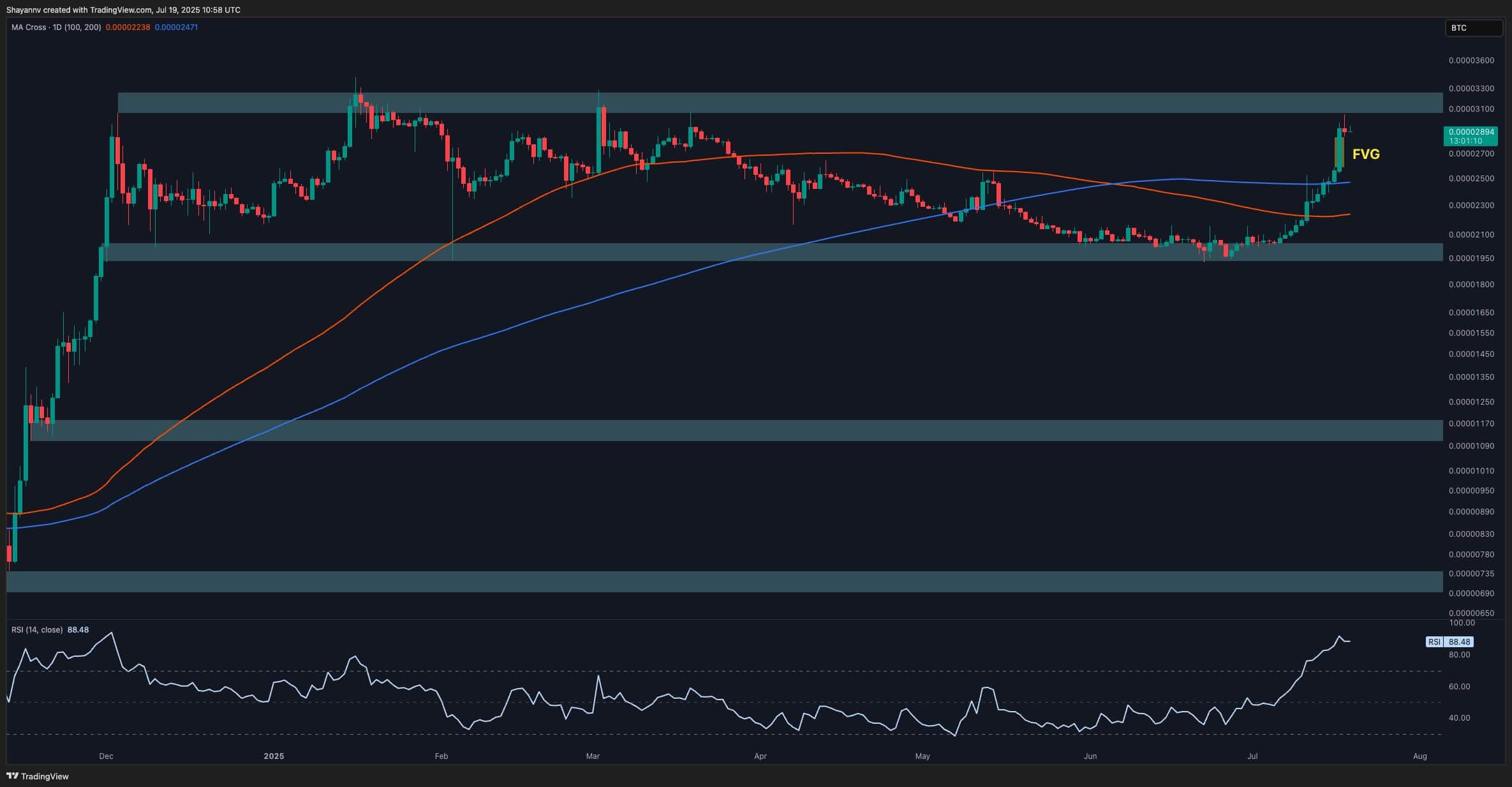 xrp_price_chart_1907252