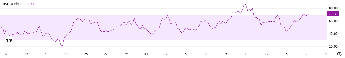 SHIB RSI