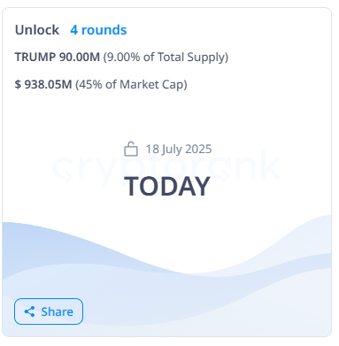 OFFICIAL TRUMP Token Unlock. 