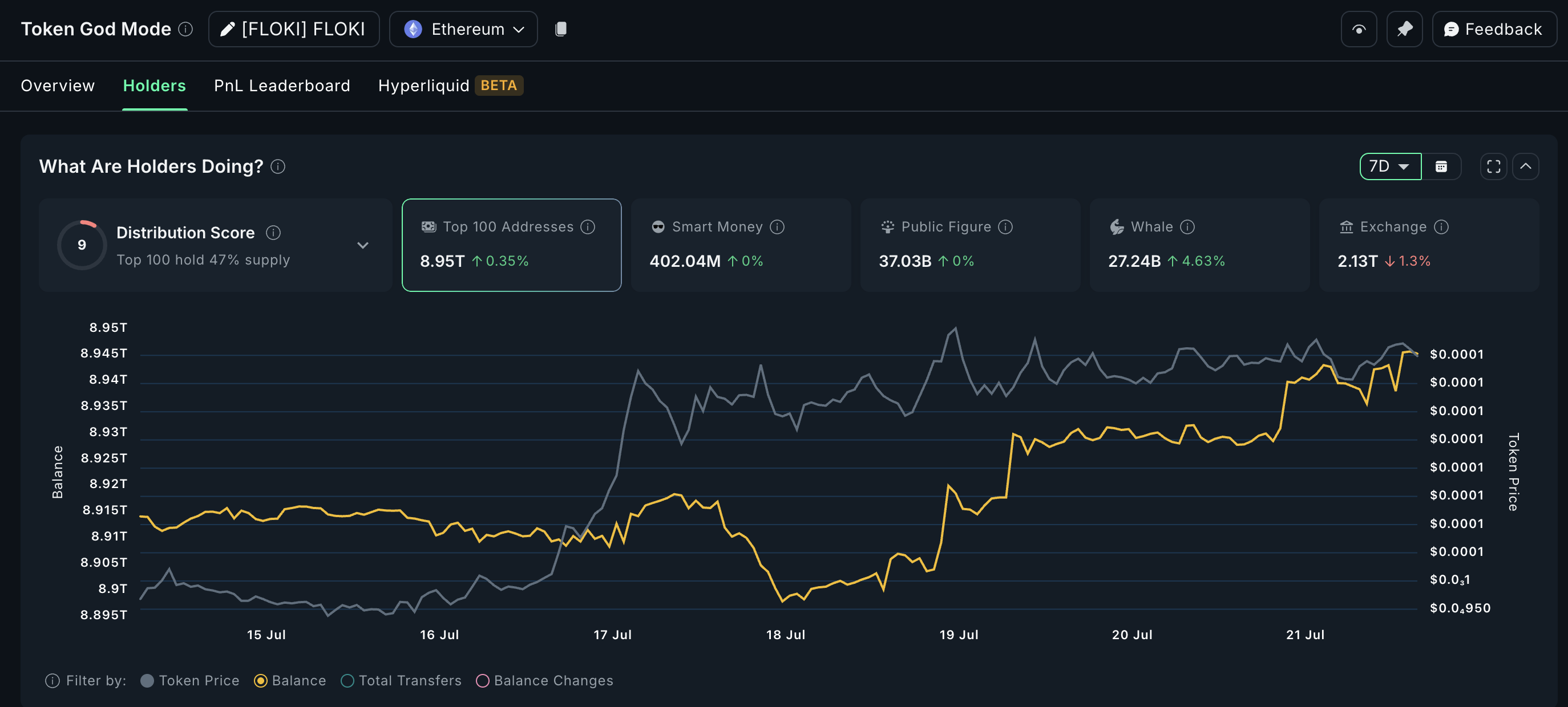 Crypto whales focusing on FLOKI: