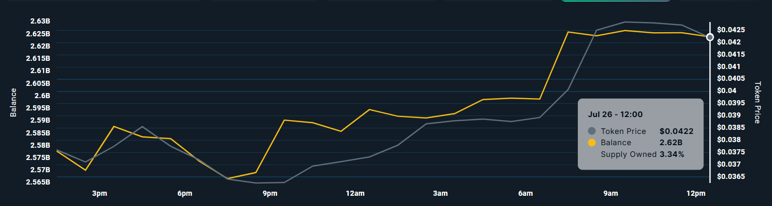 PENGU Whale Holdings. 
