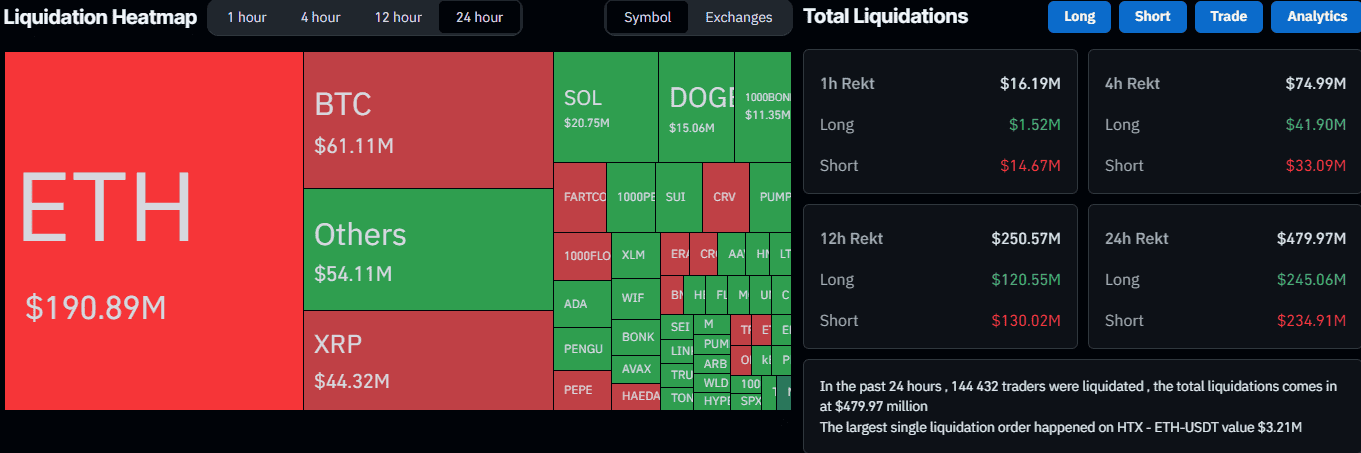 Liquidation Heat Map. Source: CoinGlass