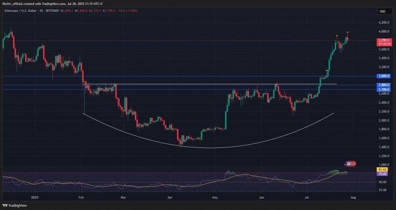 News about - Crypto Price Predictions August 2025: Ethereum, Solana, Remittix and XRP&nbsp;