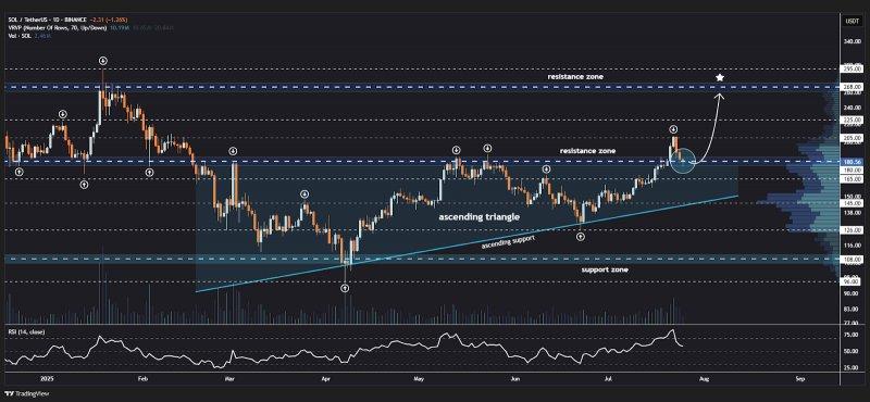 News about - Crypto Price Predictions August 2025: Ethereum, Solana, Remittix and XRP&nbsp;
