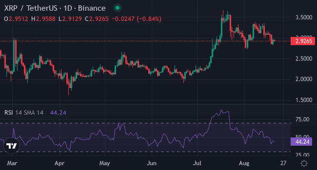 Chart XRP