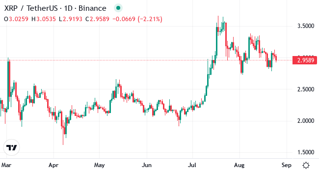 Chart XRP