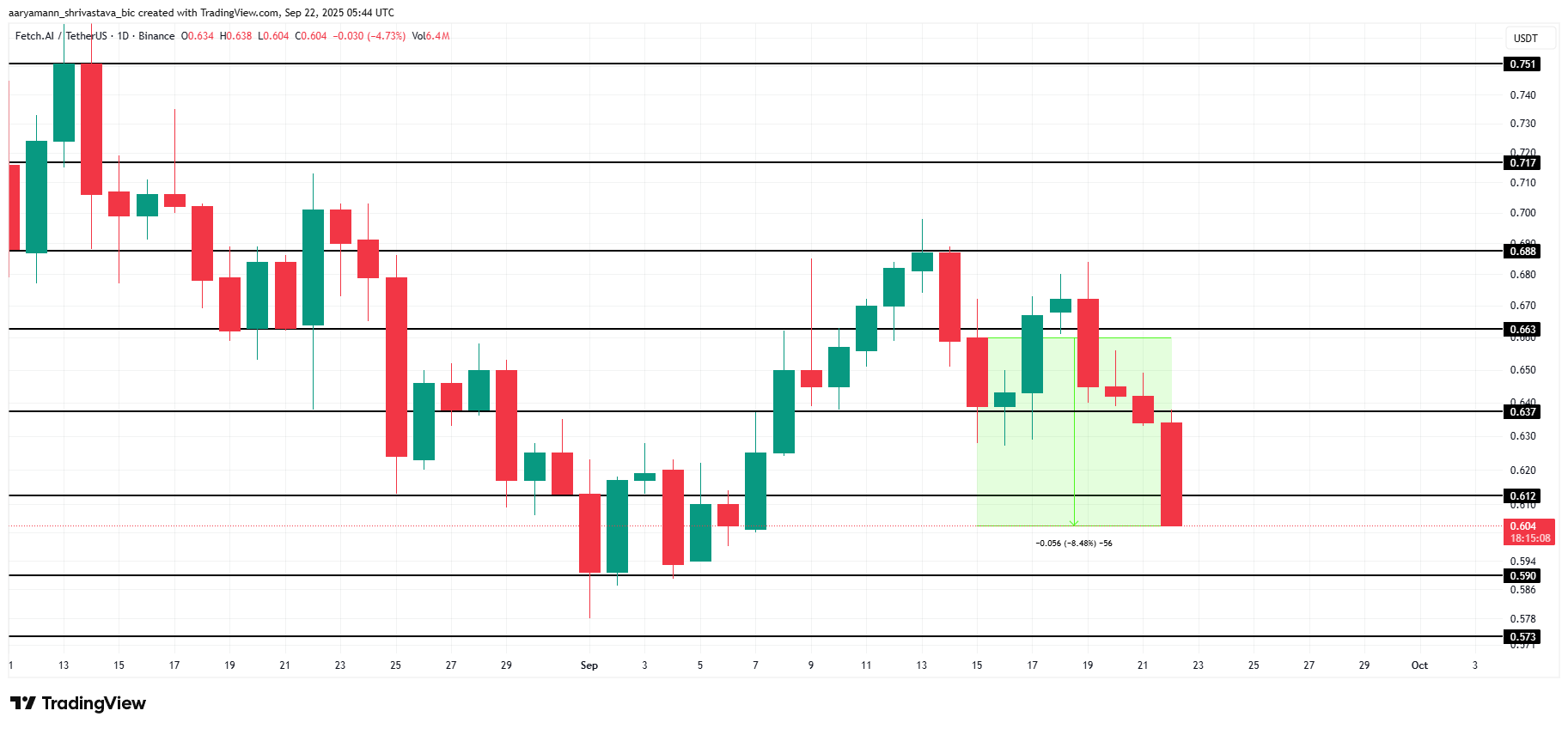 FET Price Analysis.