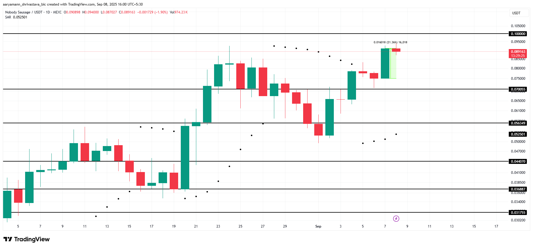 NOBODY Price Analysis.