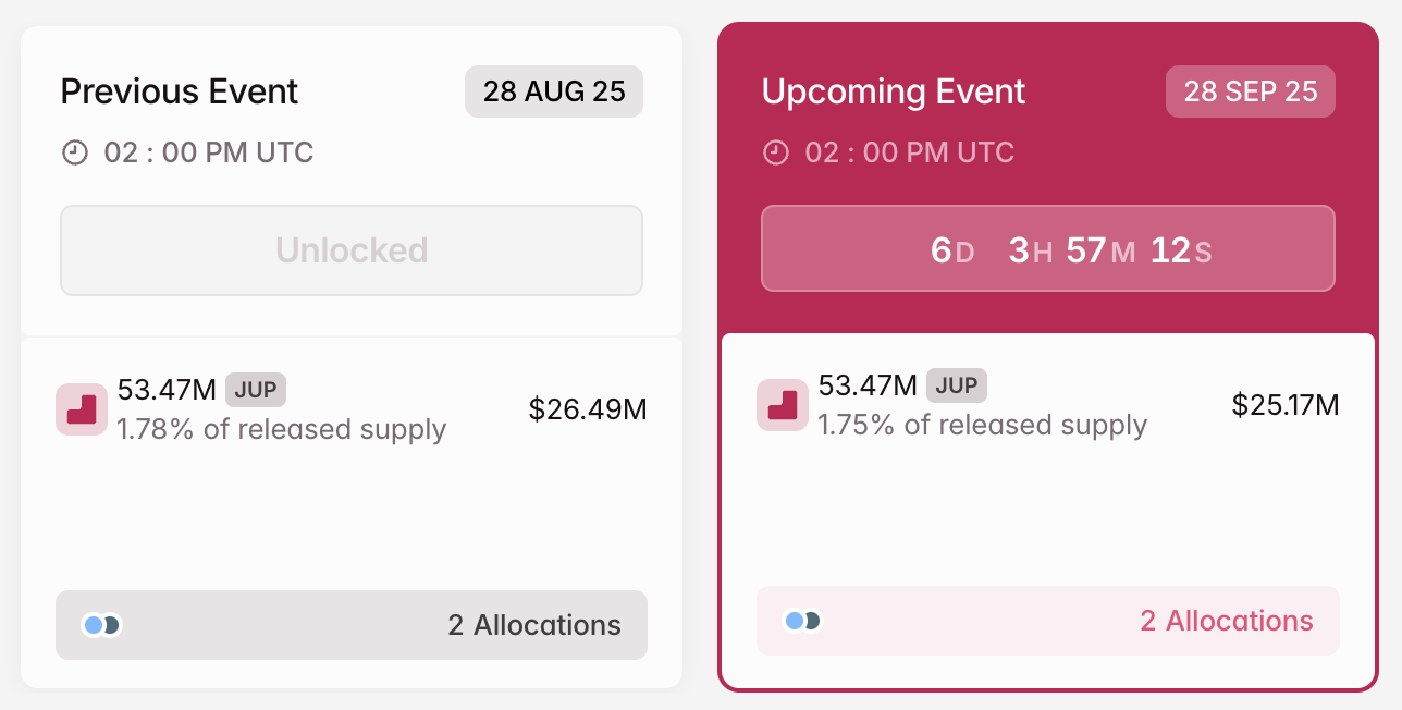 JUP Token Unlock in September
