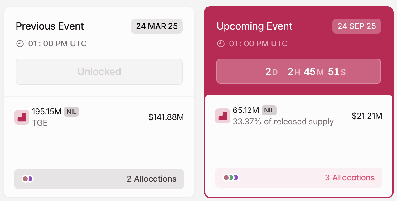 NIL Token Unlock in September