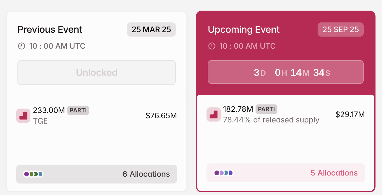PARTI Token Unlock in September