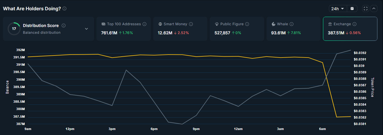 griffain smart money