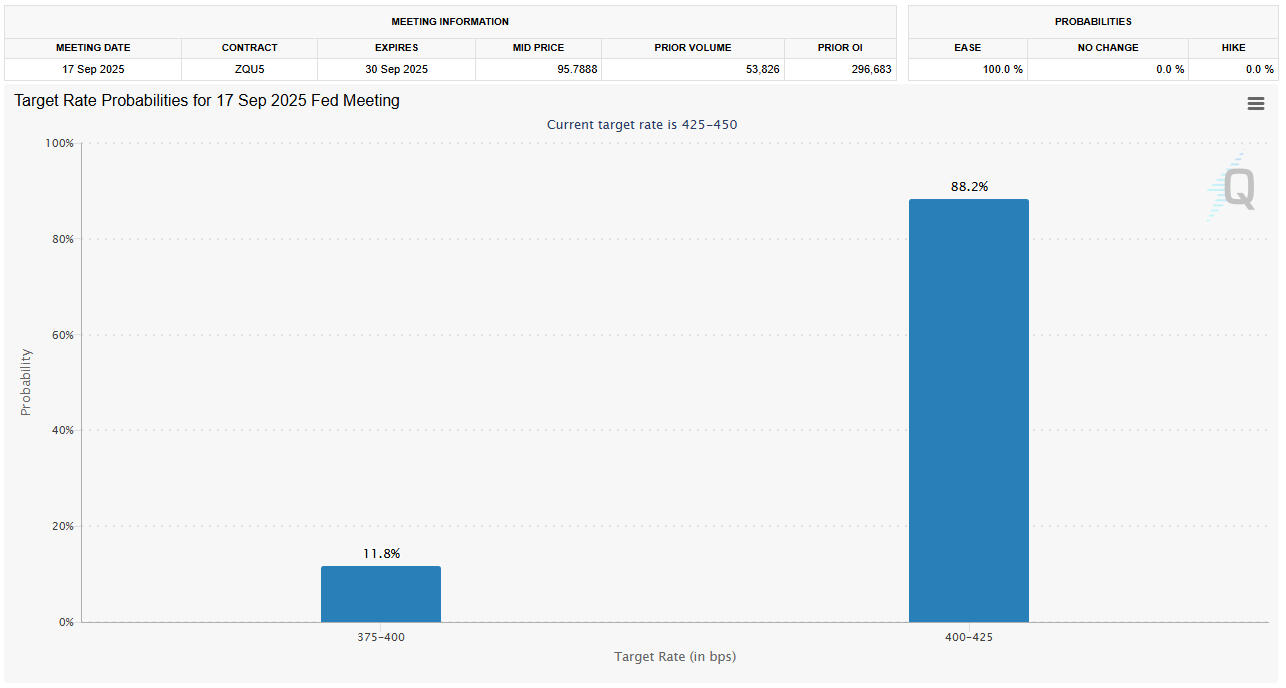US Interest Rate Forecast. 
