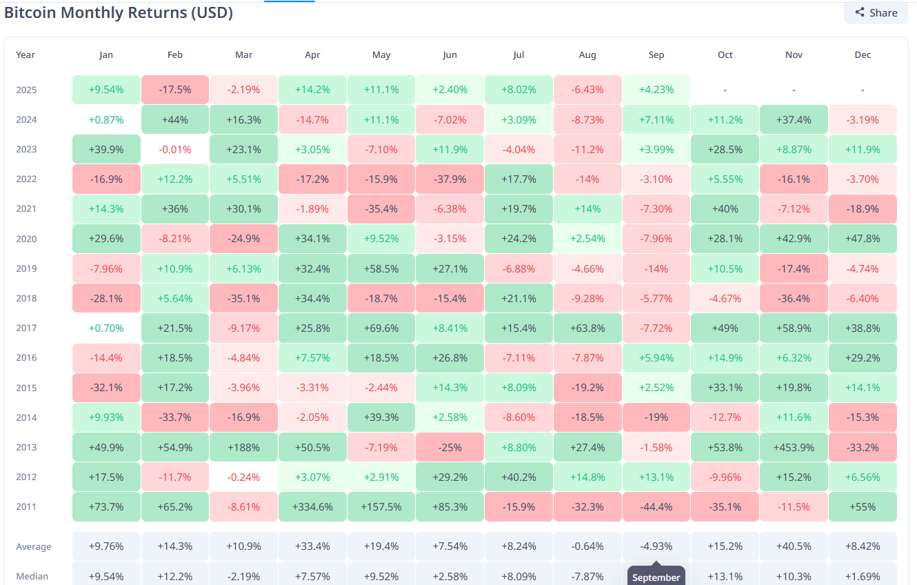 Bitcoin Price Historical Data