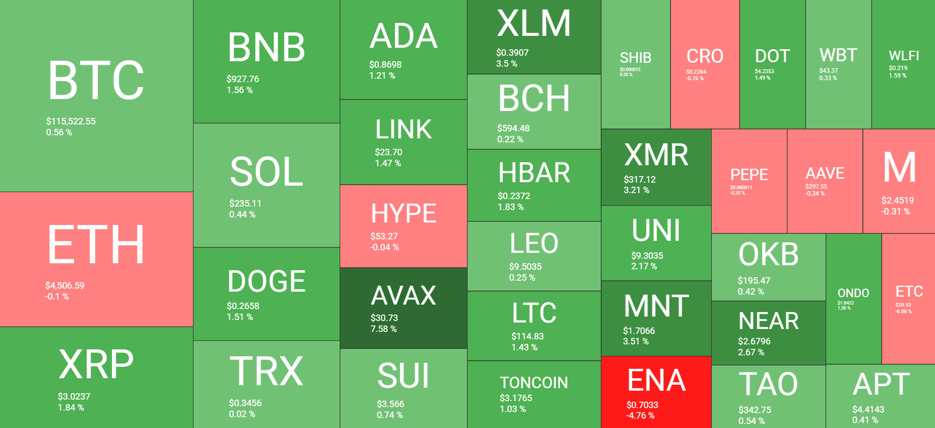 Cryptocurrency Market Overview. Source: QuantifyCrypto