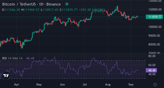 Chart BTC