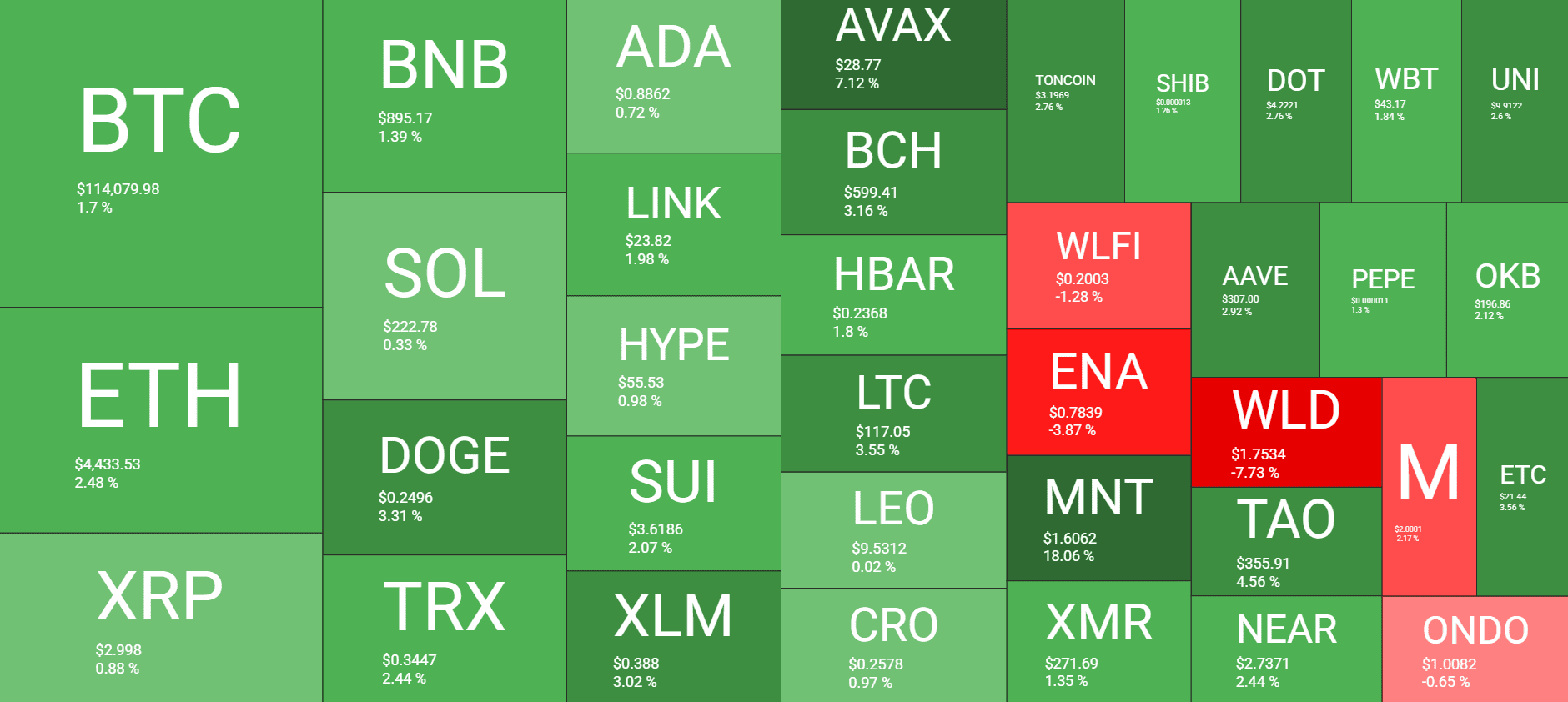 Cryptocurrency Market Overview. Source: QuantifyCrypto