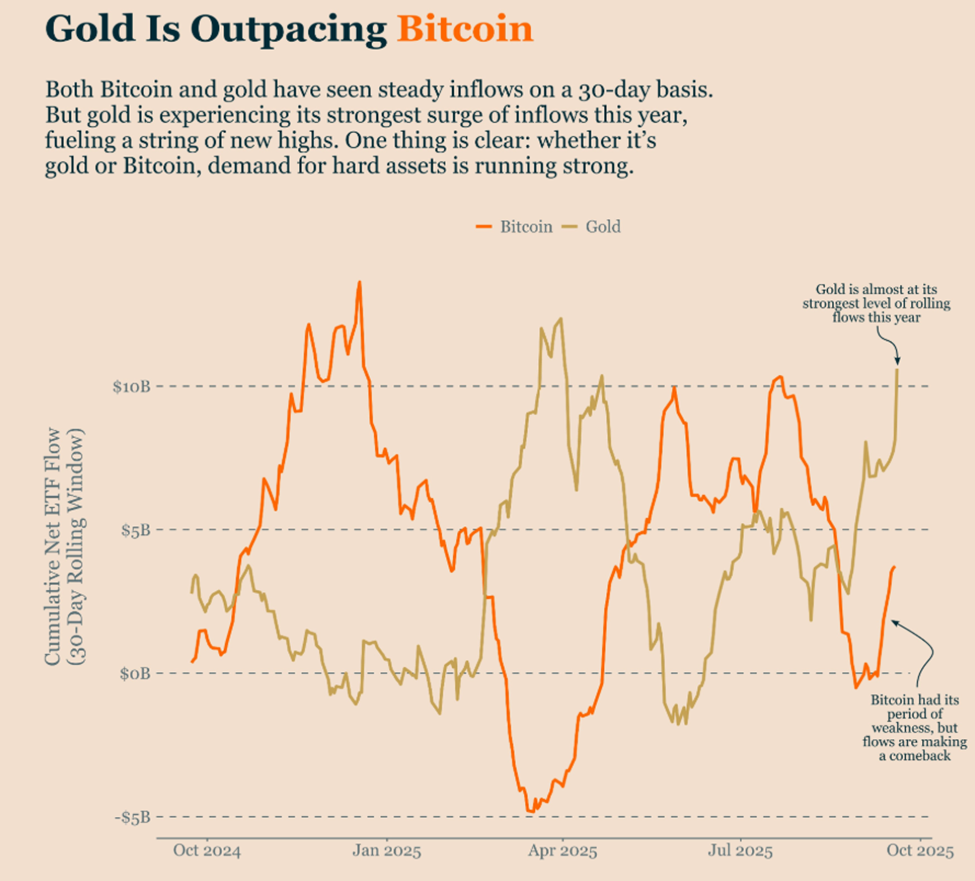 Gold vs. Bitcoin
