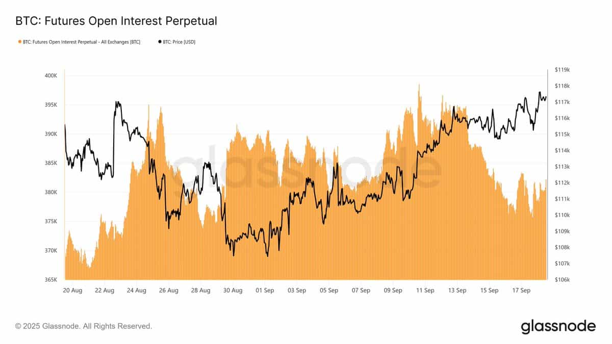 Bitcoin Futures Open Interest Perpetual