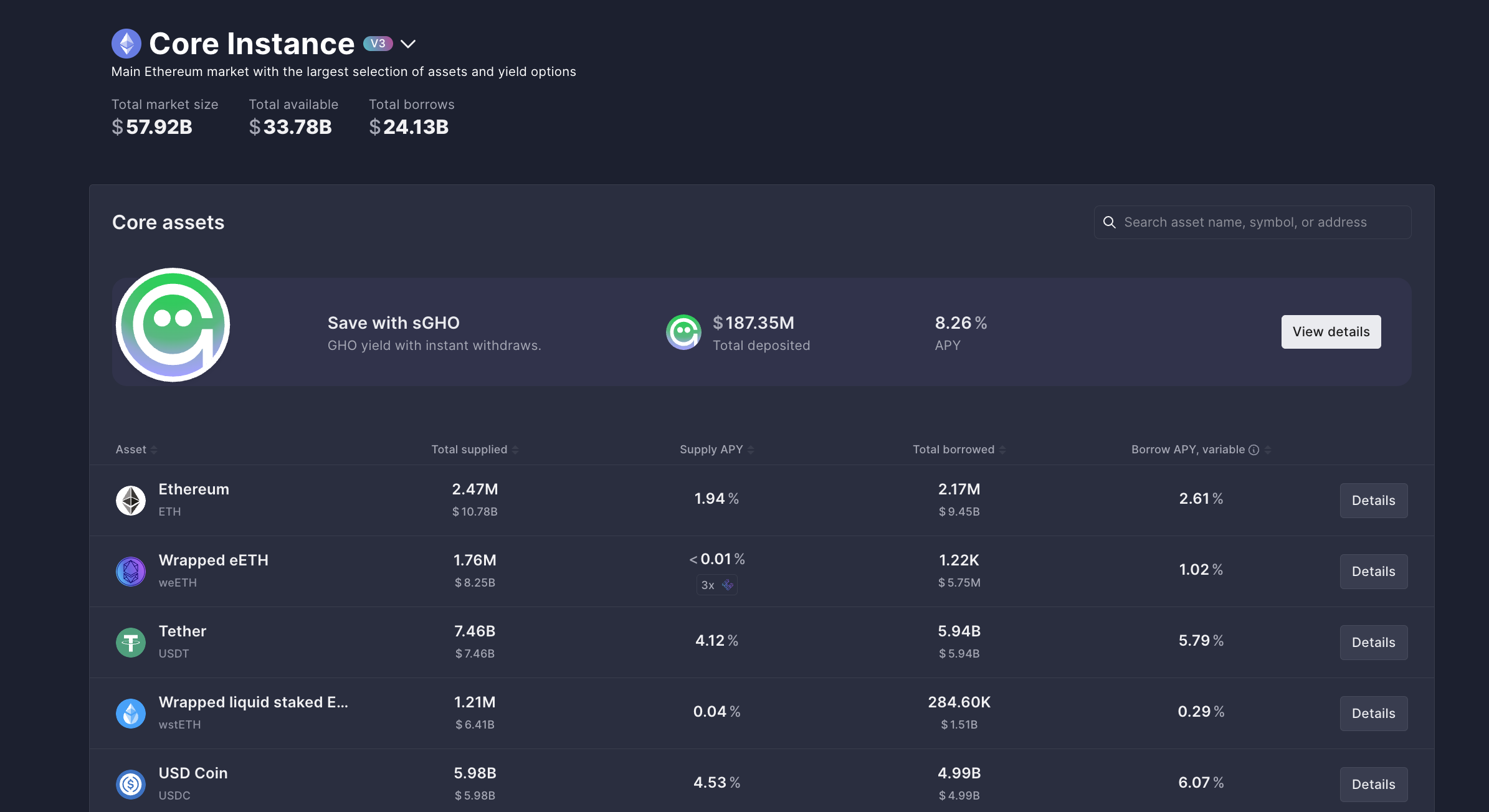 AAVE Borrowing Trends